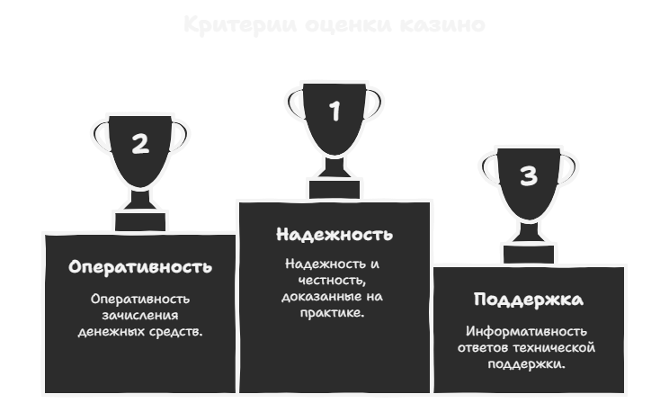 Надёжные онлайн-казино в Украине Основные условия для операторов азартных игр